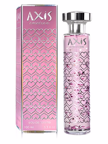Axis Emotion